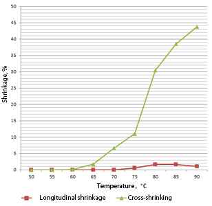 45 micrometer hot air shrinkage curve, exposure 30 seconds 