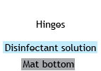 Mat structure
